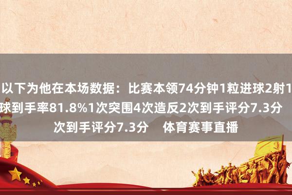 以下为他在本场数据：比赛本领74分钟1粒进球2射1正20次触球传球到手率81.8%1次突围4次造反2次到手评分7.3分    体育赛事直播