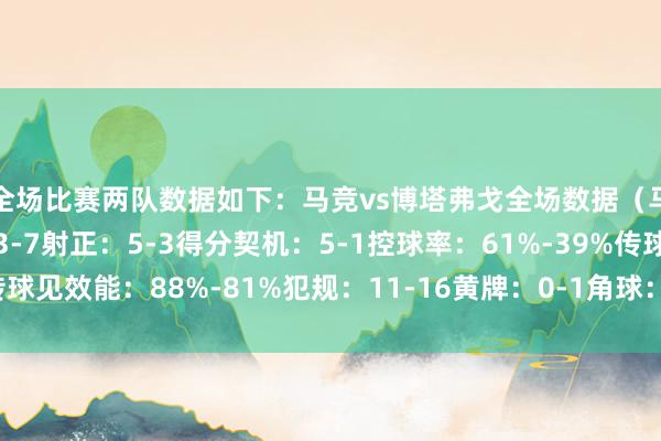 全场比赛两队数据如下:马竞vs博塔弗戈全场数据(马竞在前):射门:23-7射正:5-3得分契机:5-1控球率:61%-39%传球见效能:88%-81%犯规:11-16黄牌:0-1角球:9-3世界买球体育信息