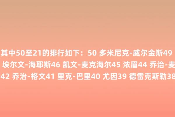 其中50至21的排行如下：50 多米尼克-威尔金斯49 保罗-皮尔斯48 威少47 埃尔文-海耶斯46 凯文-麦克海尔45 浓眉44 乔治-麦肯43 沃尔特-弗雷泽42 乔治-格文41 里克-巴里40 尤因39 德雷克斯勒38 鲍勃-佩蒂特37 鲍勃-库西36 艾弗森35 纳什34 哈登33 基德32 莱昂纳德31 哈弗里切克30 克里斯-保罗29 斯托克顿28 皮蓬27 伊赛亚-托马斯26 埃尔金-贝勒25 巴克利24 字母哥23 韦德22 卡尔-马龙21 摩西-马龙&nbsp;    世界买球体育信息