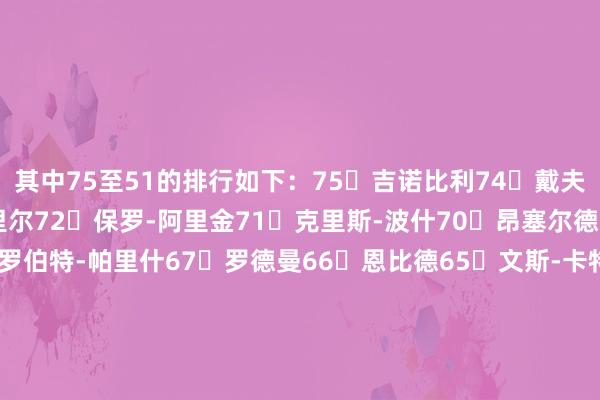 其中75至51的排行如下：75	吉诺比利74	戴夫-考恩斯73	哈尔-格里尔72	保罗-阿里金71	克里斯-波什70	昂塞尔德69	凯里-欧文68	罗伯特-帕里什67	罗德曼66	恩比德65	文斯-卡特64	利拉德63	詹姆斯-沃西62	大加索尔61	鲍勃-迈卡杜60	卡梅隆-安东尼59	麦迪58	威利斯-里德57	东契奇56	多尔夫·谢伊斯55	比尔-沃顿54	雷吉-米勒53	加里-佩顿52	德怀特-霍华德51	雷-阿伦    体育录像/图片