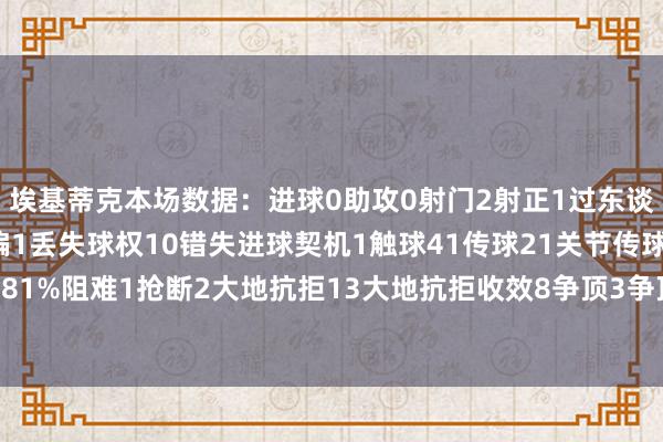 埃基蒂克本场数据：进球0助攻0射门2射正1过东谈主8过东谈主收效5射偏1丢失球权10错失进球契机1触球41传球21关节传球1传球收遵循81%阻难1抢断2大地抗拒13大地抗拒收效8争顶3争顶收效2犯规2被犯规1    体育赛事直播