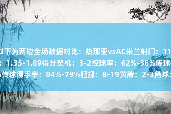 以下为两边全场数据对比：热那亚vsAC米兰射门：11-8射正：2-6预期进球：1.35-1.89得分契机：3-2控球率：62%-38%传球得手率：84%-79%犯规：8-19黄牌：2-3角球：4-4    体育赛事直播